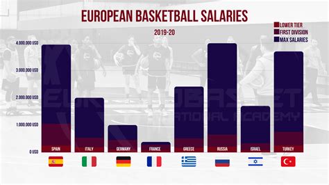 average overseas basketball player salary.